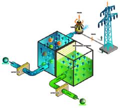  <p>Schéma de production osmotique<br class='manualbr' />(document Statkraft)</p>